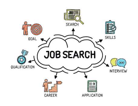 a step by step guide searching a job in ethiopia